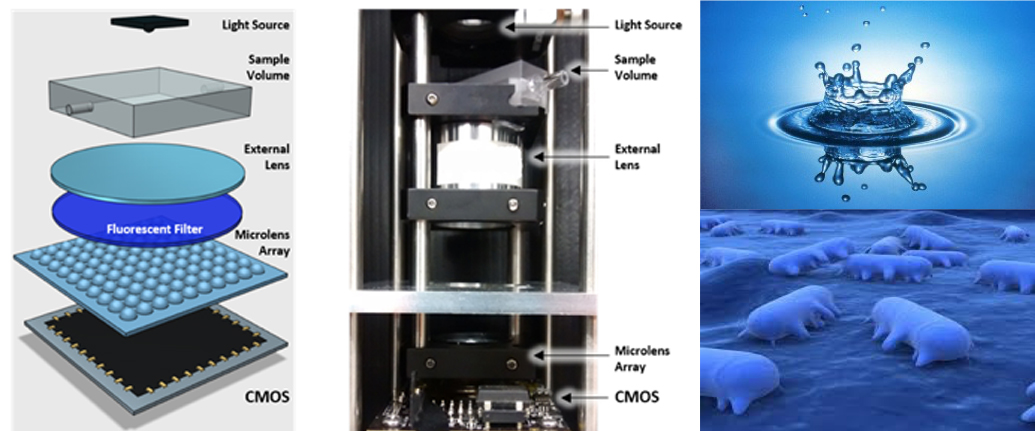Image cytometer using CMOS
